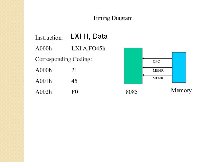 LXI H, Data LXI H, Data