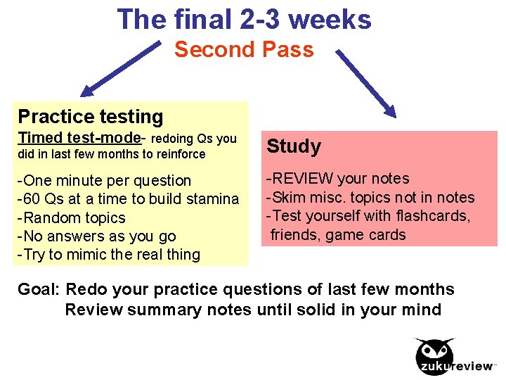 The final 2 -3 weeks Second Pass Practice testing Timed test-mode- redoing Qs you