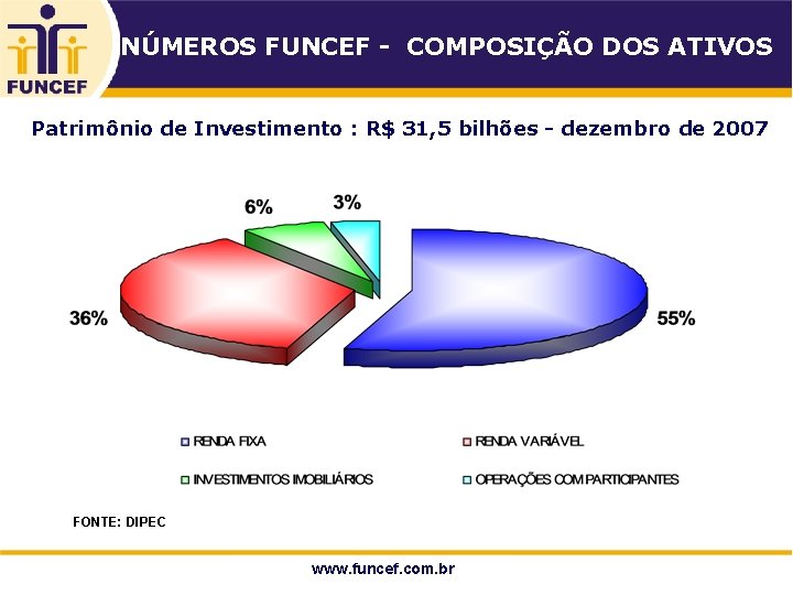 NÚMEROS FUNCEF - COMPOSIÇÃO DOS ATIVOS Patrimônio de Investimento : R$ 31, 5 bilhões