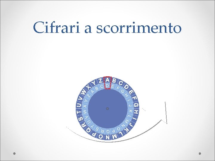 Cifrari a scorrimento 