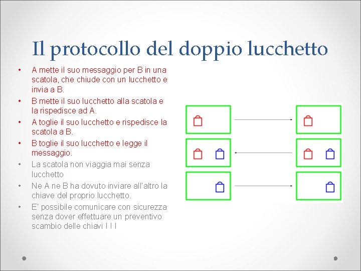 Il protocollo del doppio lucchetto • • A mette il suo messaggio per B