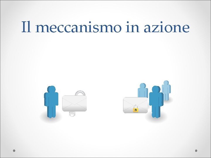 Il meccanismo in azione 