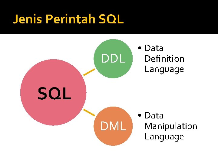 Jenis Perintah SQL DDL • Data Definition Language DML • Data Manipulation Language SQL