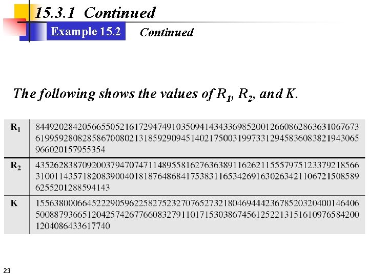 15. 3. 1 Continued Example 15. 2 Continued The following shows the values of