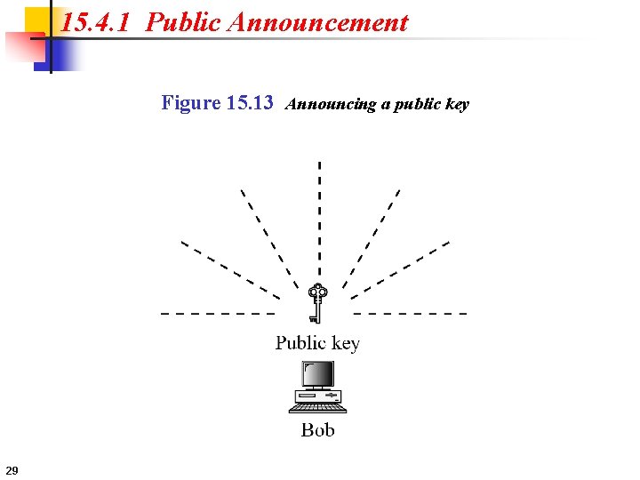 15. 4. 1 Public Announcement Figure 15. 13 Announcing a public key 29 