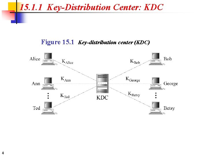 15. 1. 1 Key-Distribution Center: KDC Figure 15. 1 Key-distribution center (KDC) 4 15. 1. 1 Key-Distribution Center: KDC Figure 15. 1 Key-distribution center (KDC) 4