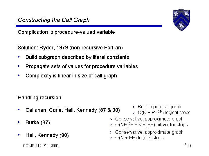 Constructing the Call Graph Complication is procedure-valued variable Solution: Ryder, 1979 (non-recursive Fortran) •