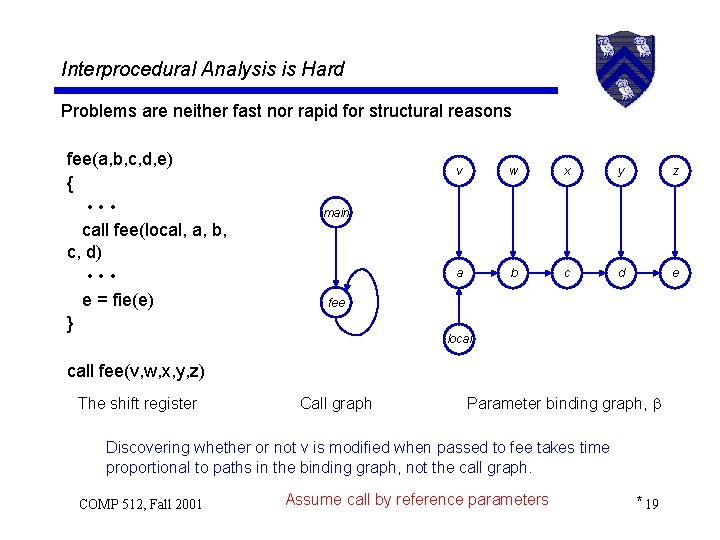 Interprocedural Analysis is Hard Problems are neither fast nor rapid for structural reasons fee(a,