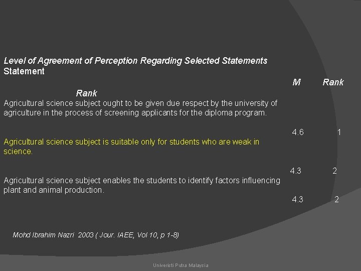 Level of Agreement of Perception Regarding Selected Statements Statement M Rank Agricultural science subject