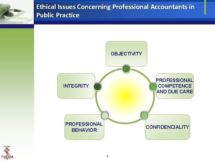 Ethical Issues Concerning Professional Accountants in Public Practice OBJECTIVITY PROFESSIONAL COMPETENCE AND DUE CARE