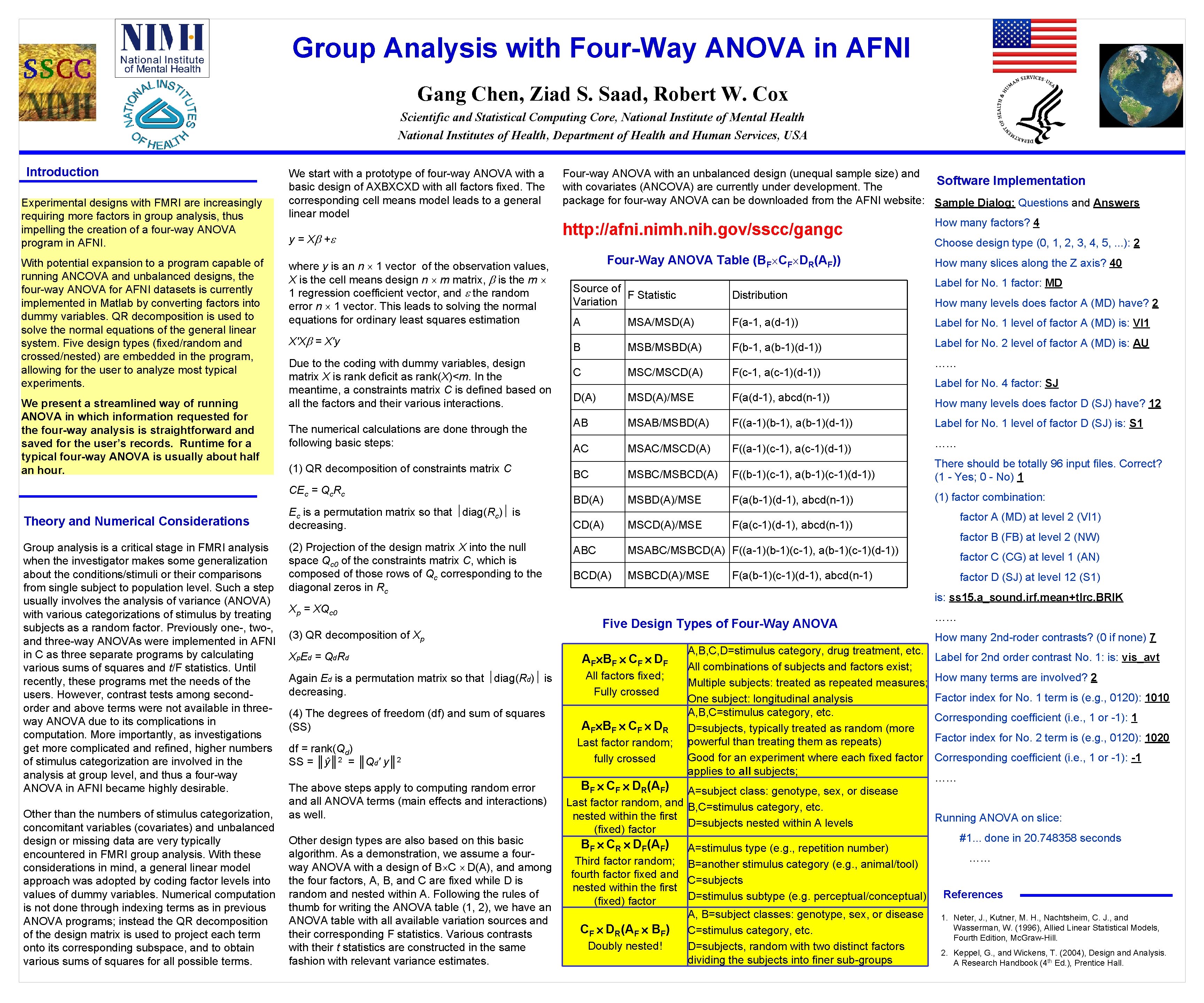 Group Analysis with Four-Way ANOVA in AFNI Gang Chen, Ziad S. Saad, Robert W.