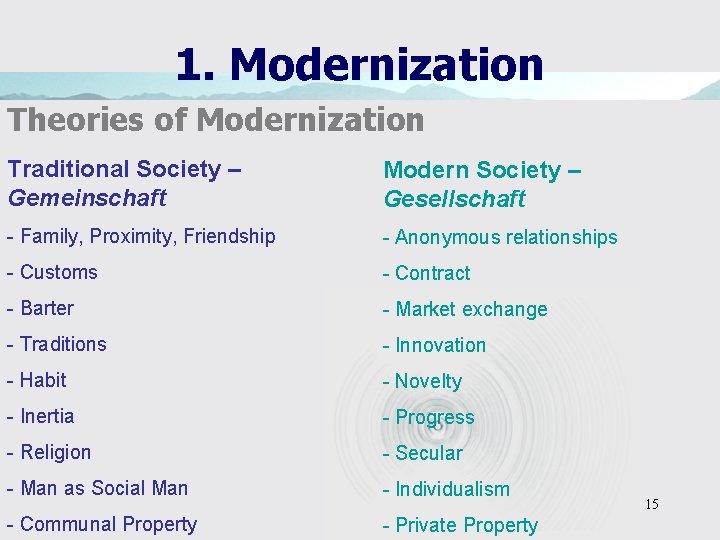 1. Modernization Theories of Modernization Traditional Society – Gemeinschaft Modern Society – Gesellschaft -