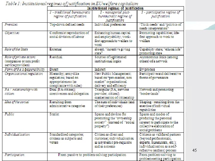 2. Development 45 