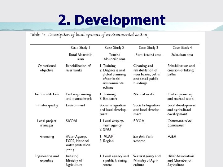 2. Development 54 