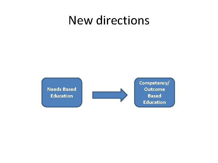 New directions Needs Based Education Competency/ Outcome Based Education 