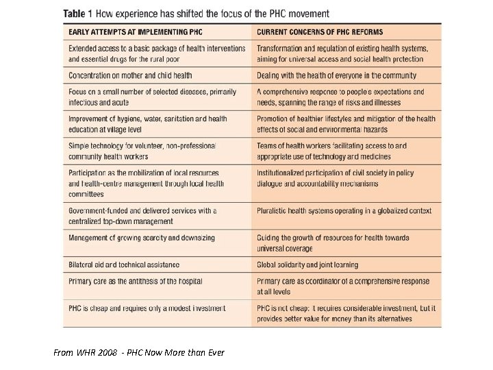 From WHR 2008 - PHC Now More than Ever 