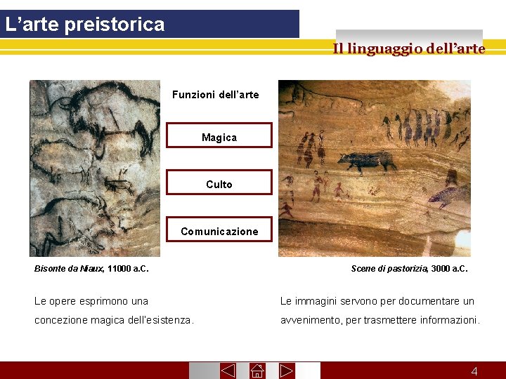 L’arte preistorica Il linguaggio dell’arte Funzioni dell’arte Magica Culto Comunicazione Bisonte da Niaux, 11000