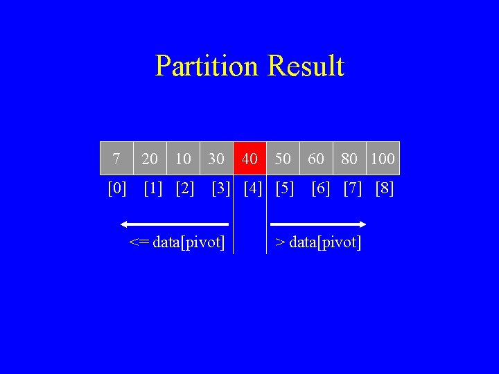 Partition Result 7 [0] 20 10 30 40 50 [1] [2] [3] [4] [5]