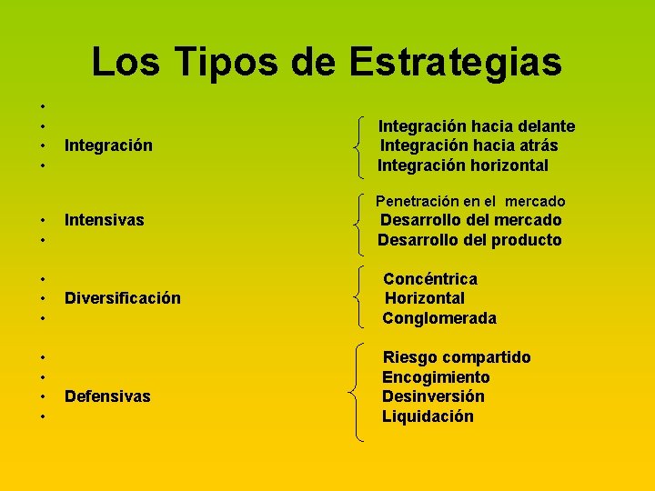 Los Tipos de Estrategias • • Integración hacia delante Integración hacia atrás Integración horizontal