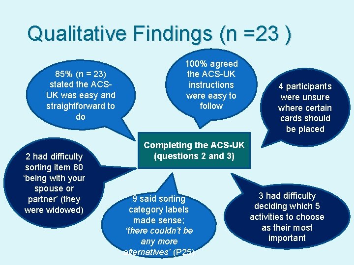Qualitative Findings (n =23 ) 85% (n = 23) stated the ACSUK was easy