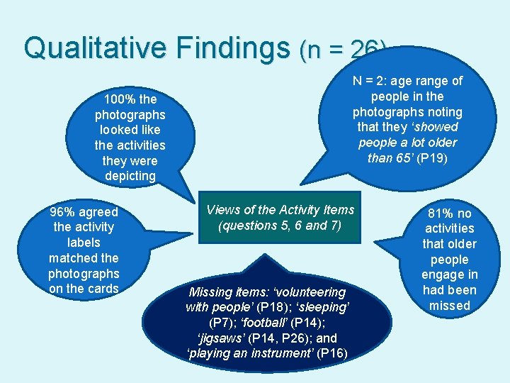 Qualitative Findings (n = 26) N = 2: age range of people in the