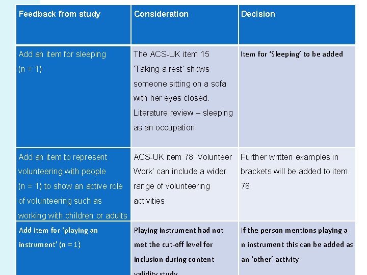 Feedback from study Consideration Decision Add an item for sleeping The ACS-UK item 15