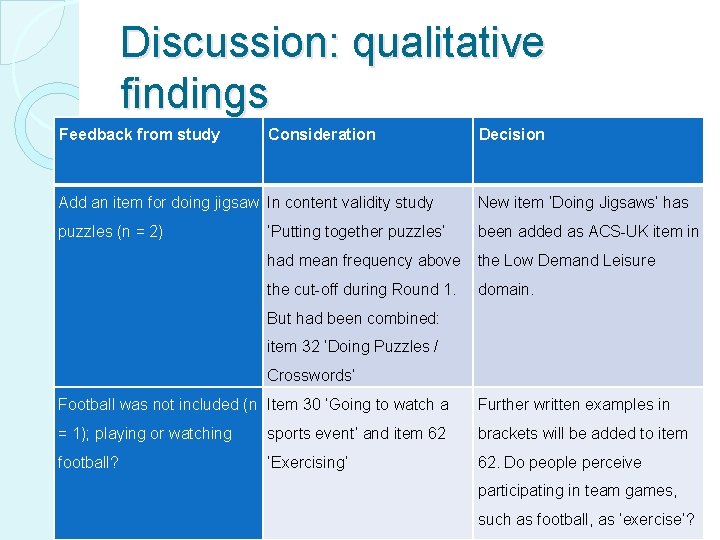 Discussion: qualitative findings Feedback from study Consideration Decision Add an item for doing jigsaw