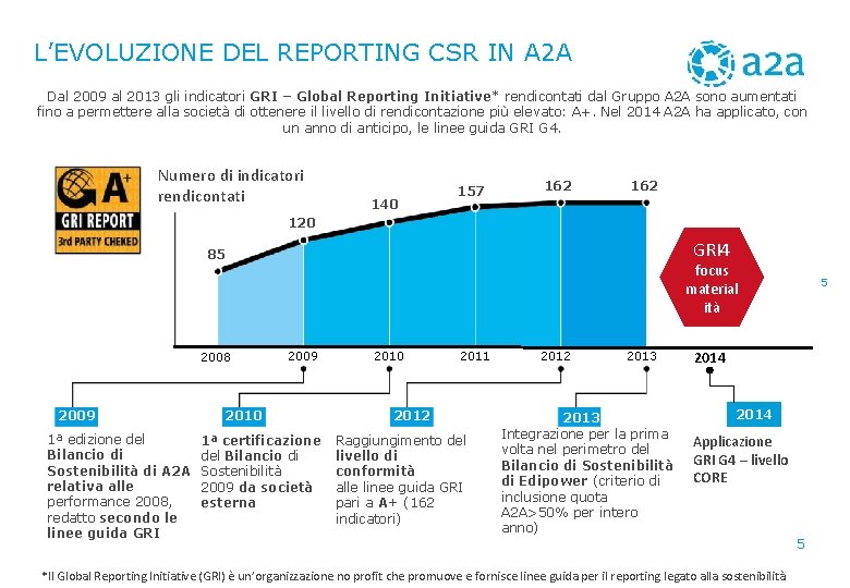 L’EVOLUZIONE DEL REPORTING CSR IN A 2 A Dal 2009 al 2013 gli indicatori