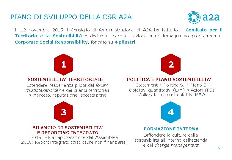 PIANO DI SVILUPPO DELLA CSR A 2 A Il 12 novembre 2015 il Consiglio