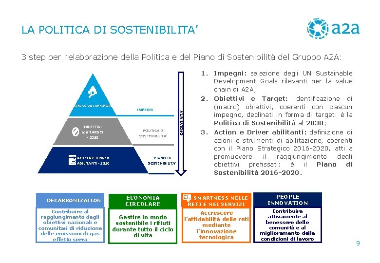 LA POLITICA DI SOSTENIBILITA’ SDG vs VALUE CHAIN IMPEGNI OBIETTIVI con TARGET - 2030