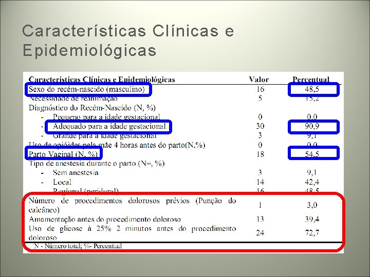 Características Clínicas e Epidemiológicas 