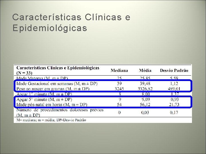 Características Clínicas e Epidemiológicas 