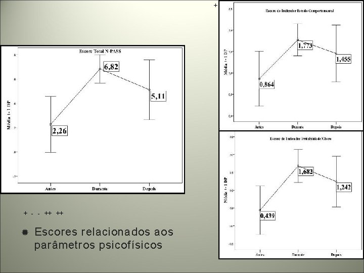 + + + ++ ++ + - - ++ ++ Escores relacionados aos parâmetros