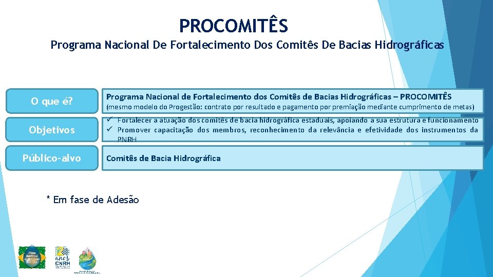 PROCOMITÊS Programa Nacional De Fortalecimento Dos Comitês De Bacias Hidrográficas Programa Nacional de Fortalecimento