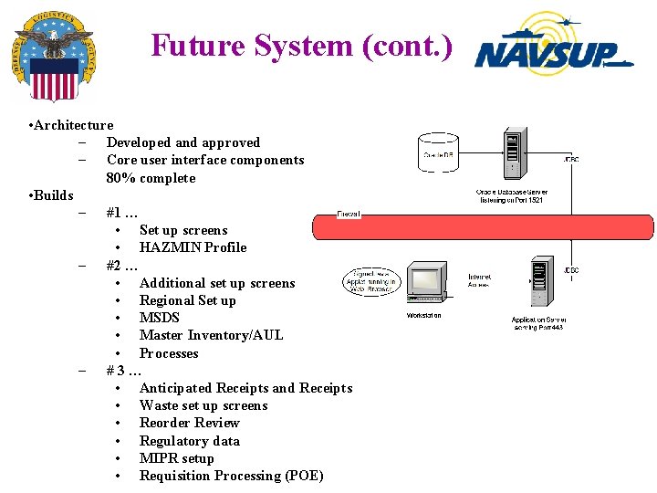 Future System (cont. ) • Architecture – Developed and approved – Core user interface