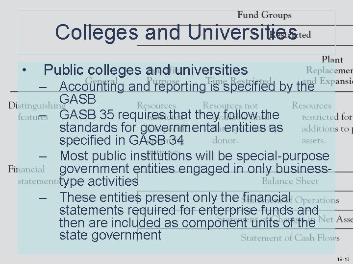 Colleges and Universities • Public colleges and universities – Accounting and reporting is specified Colleges and Universities • Public colleges and universities – Accounting and reporting is specified