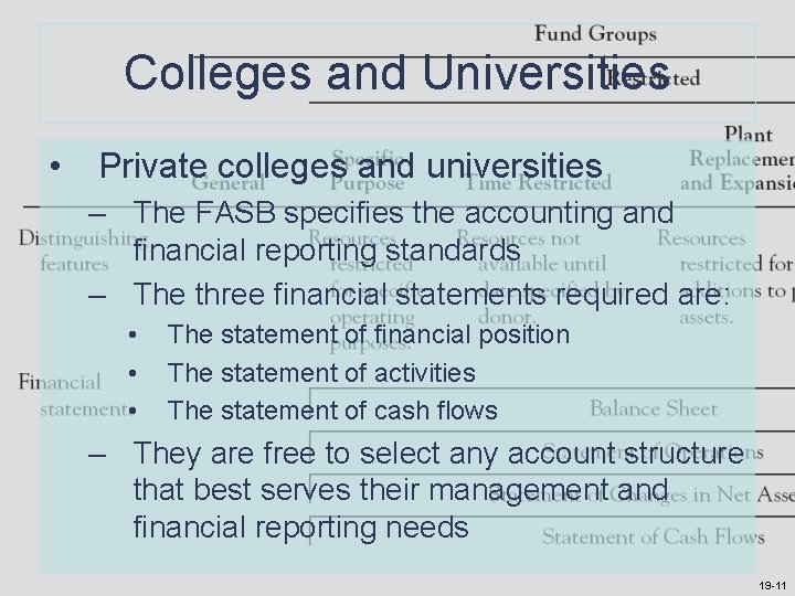 Colleges and Universities • Private colleges and universities – The FASB specifies the accounting Colleges and Universities • Private colleges and universities – The FASB specifies the accounting