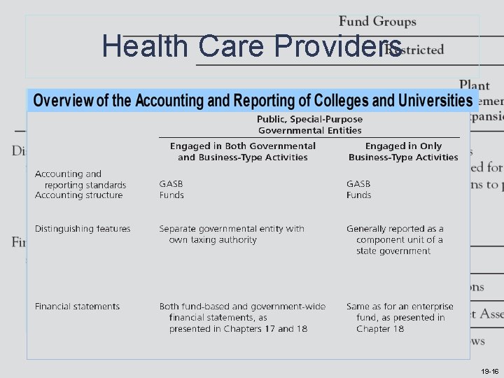 Health Care Providers 19 -16 Health Care Providers 19 -16