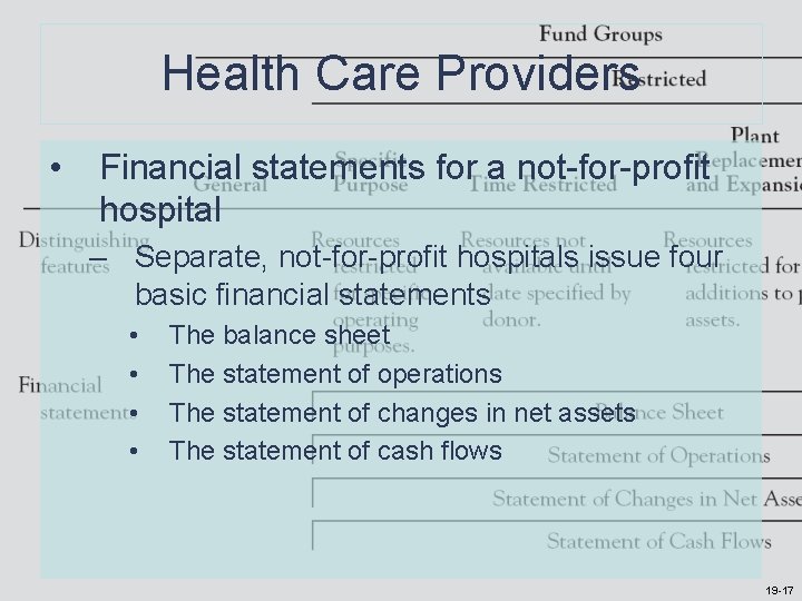 Health Care Providers • Financial statements for a not-for-profit hospital – Separate, not-for-profit hospitals Health Care Providers • Financial statements for a not-for-profit hospital – Separate, not-for-profit hospitals