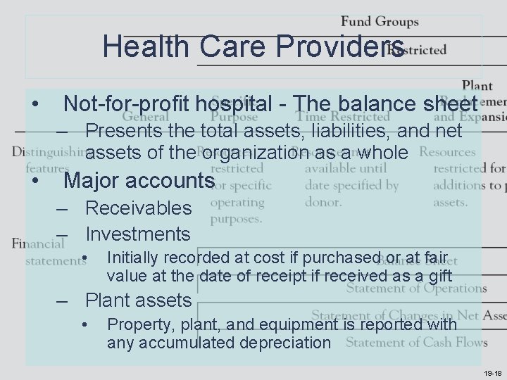 Health Care Providers • Not-for-profit hospital - The balance sheet – Presents the total Health Care Providers • Not-for-profit hospital - The balance sheet – Presents the total