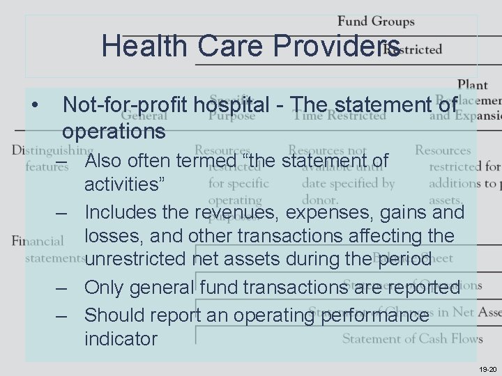 Health Care Providers • Not-for-profit hospital - The statement of operations – Also often Health Care Providers • Not-for-profit hospital - The statement of operations – Also often