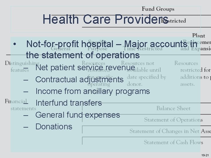 Health Care Providers • Not-for-profit hospital – Major accounts in the statement of operations Health Care Providers • Not-for-profit hospital – Major accounts in the statement of operations