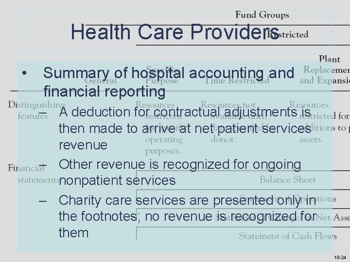 Health Care Providers • Summary of hospital accounting and financial reporting – A deduction Health Care Providers • Summary of hospital accounting and financial reporting – A deduction