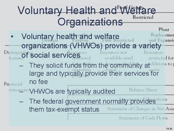 Voluntary Health and Welfare Organizations • Voluntary health and welfare organizations (VHWOs) provide a Voluntary Health and Welfare Organizations • Voluntary health and welfare organizations (VHWOs) provide a