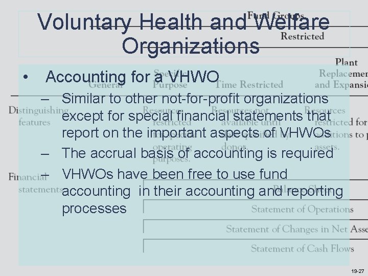 Voluntary Health and Welfare Organizations • Accounting for a VHWO – Similar to other Voluntary Health and Welfare Organizations • Accounting for a VHWO – Similar to other