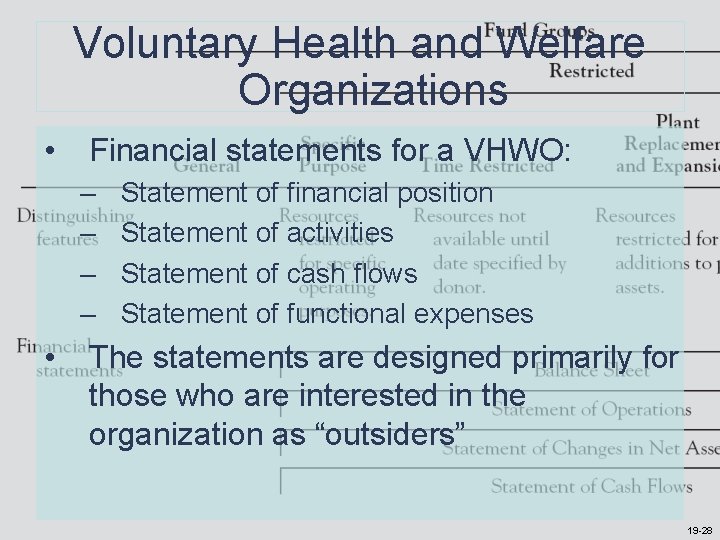 Voluntary Health and Welfare Organizations • Financial statements for a VHWO: – – • Voluntary Health and Welfare Organizations • Financial statements for a VHWO: – – •