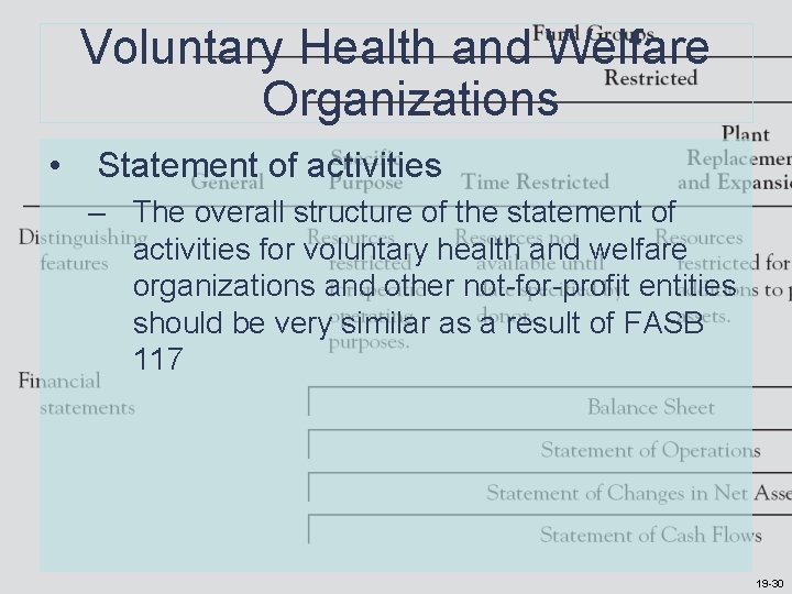 Voluntary Health and Welfare Organizations • Statement of activities – The overall structure of Voluntary Health and Welfare Organizations • Statement of activities – The overall structure of