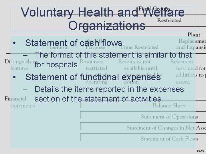 Voluntary Health and Welfare Organizations • Statement of cash flows – The format of Voluntary Health and Welfare Organizations • Statement of cash flows – The format of