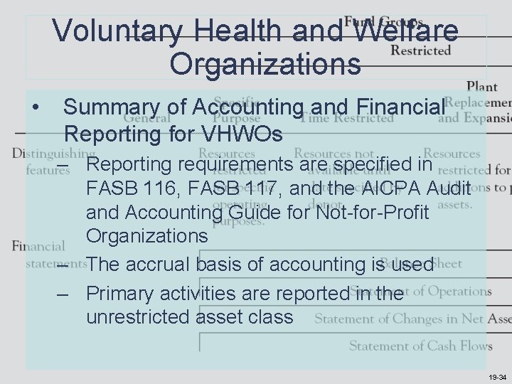 Voluntary Health and Welfare Organizations • Summary of Accounting and Financial Reporting for VHWOs Voluntary Health and Welfare Organizations • Summary of Accounting and Financial Reporting for VHWOs