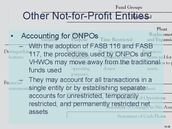 Other Not-for-Profit Entities • Accounting for ONPOs – With the adoption of FASB 116 Other Not-for-Profit Entities • Accounting for ONPOs – With the adoption of FASB 116